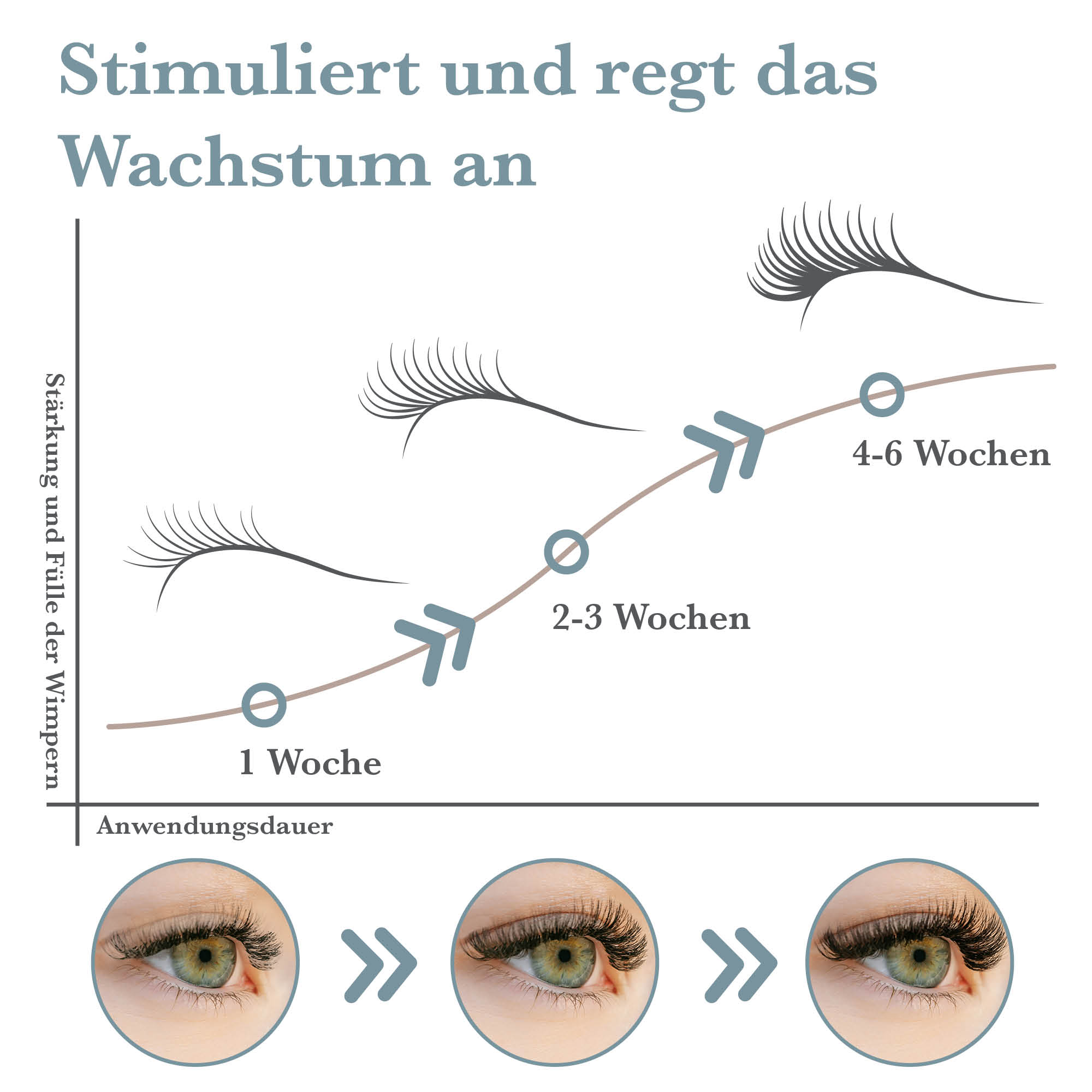 SHEZO Wimpernserum 3ml Serum für Wachstum von Wimpern & Augenbrauen